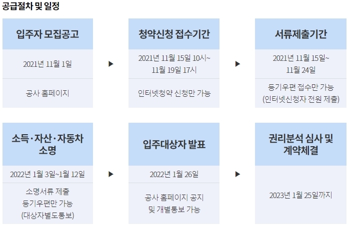 장기안심주택 공급절차 및 일정