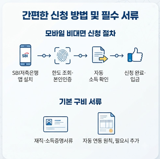 사잇돌2 자격 조건