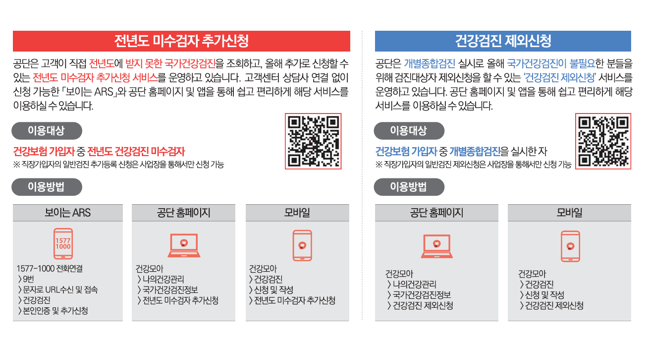 국민건강보험 건강검진 미수검자