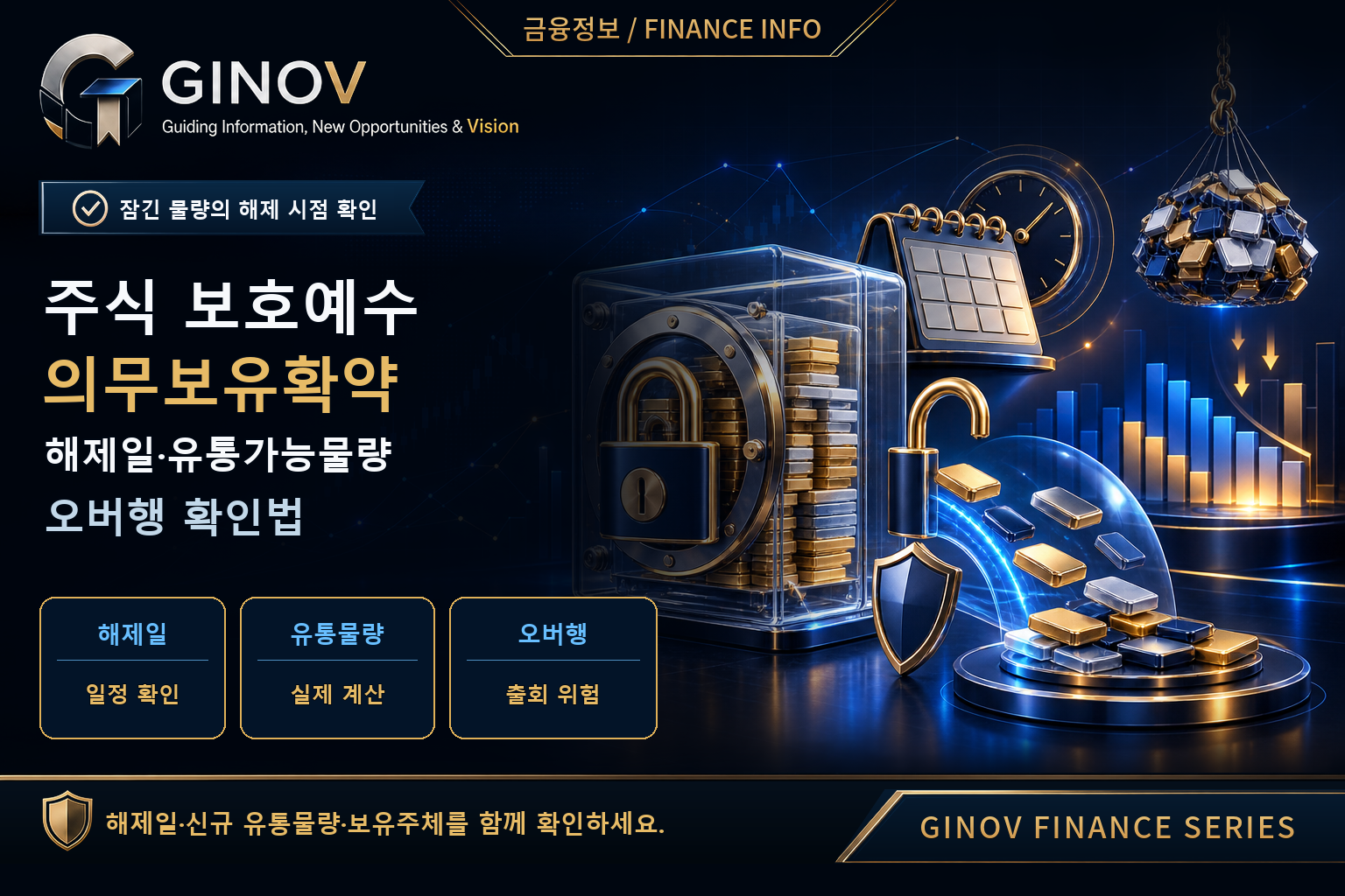주식 보호예수·의무보유확약의 해제일과 유통가능물량·오버행을 잠긴 주식 금고, 해제 달력, 유통 물량 흐름과 출회 압력으로 표현한 GINOV 금융 대표이미지