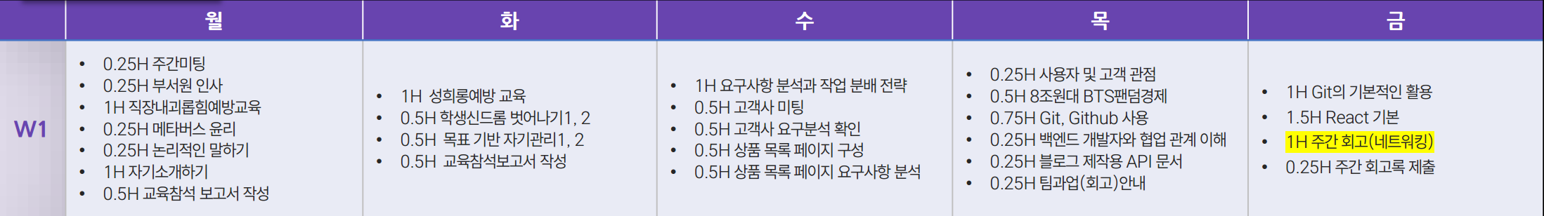 인턴IN메타 1주차 교육 일정표