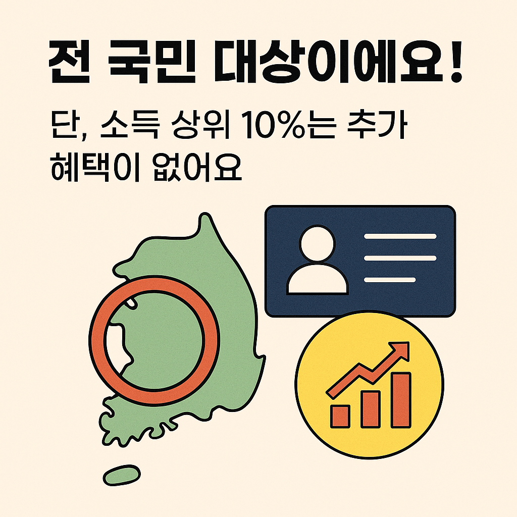 민생회복 소비쿠폰