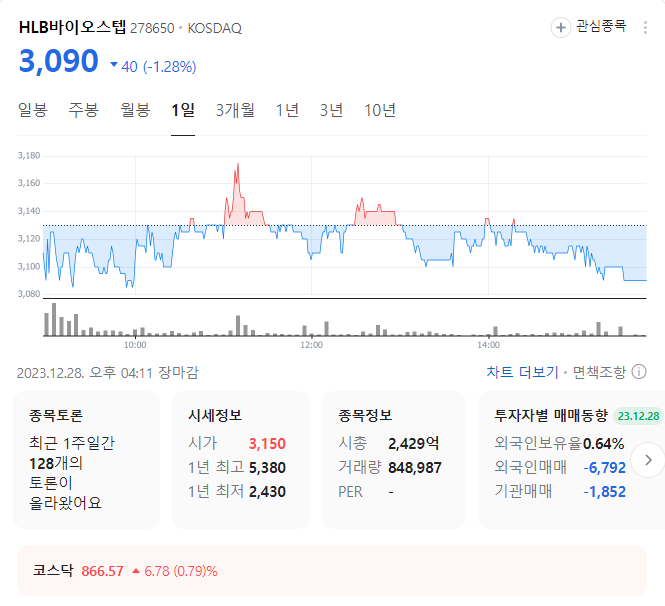 hlb바이오스텝 주가