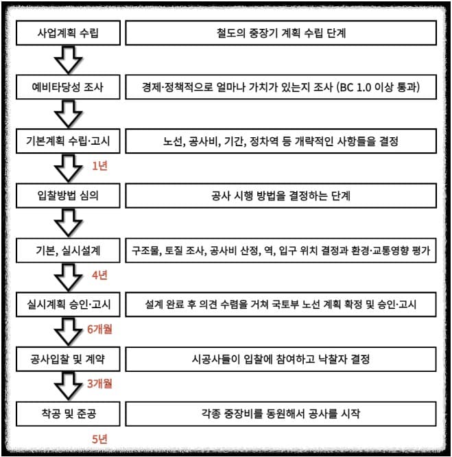 제2경인선