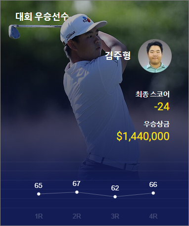 슈라이너스 칠드런스 오픈 우승 선수 김주형