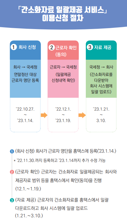 연말정산 기간