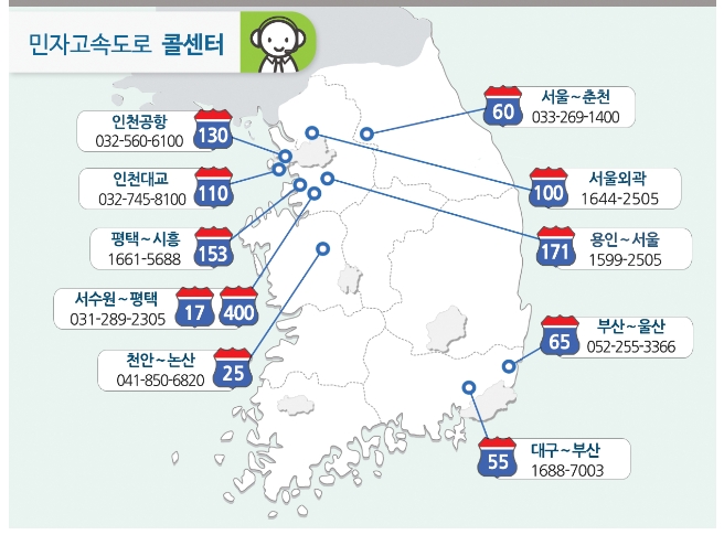 민자고속도로 운영사별 연락처 안내표