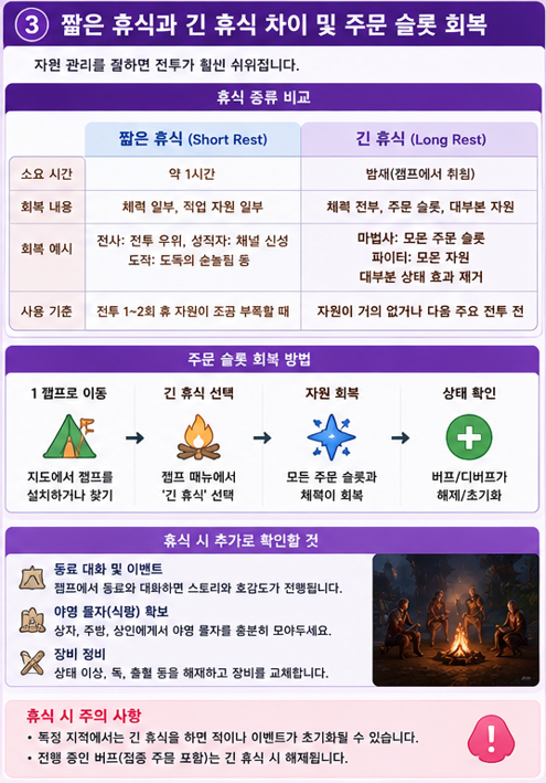 발더스 게이트 3 짧은 휴식과 긴 휴식 차이 및 주문 슬롯 회복 방법
