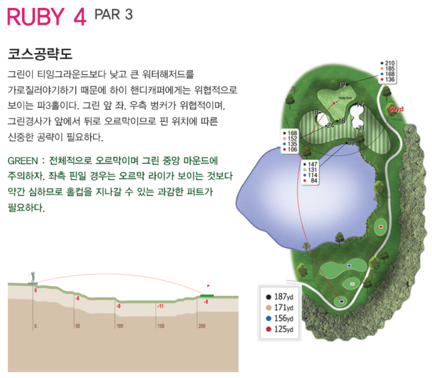 레이크힐스용인 컨트리클럽 루비코스 4
