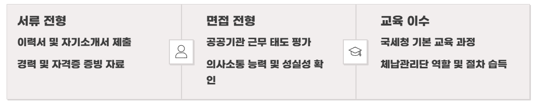 국세체납관리단 채용공고