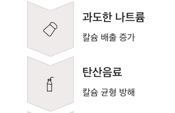 뼈에 안 좋은 음식 습관 과도한 나트륨은