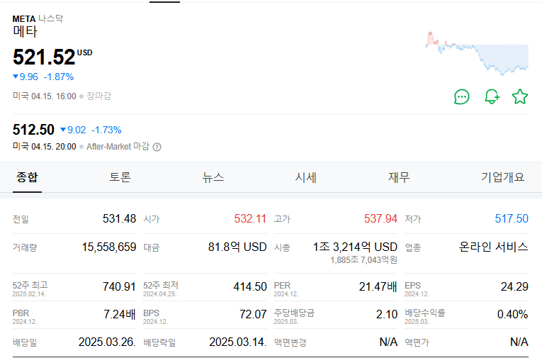 메타 주가 주식 전망