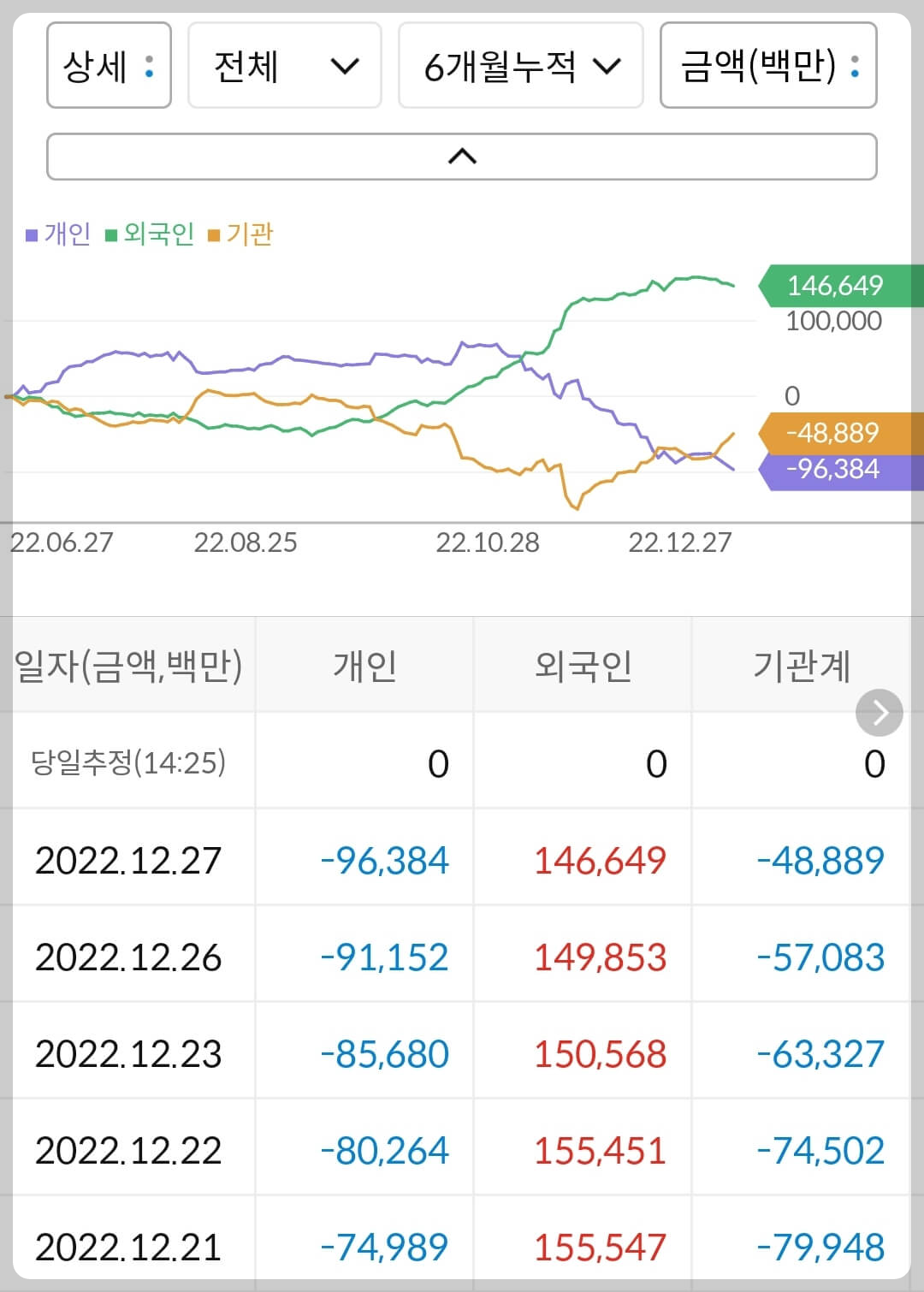 롯데케미칼 누적 수급