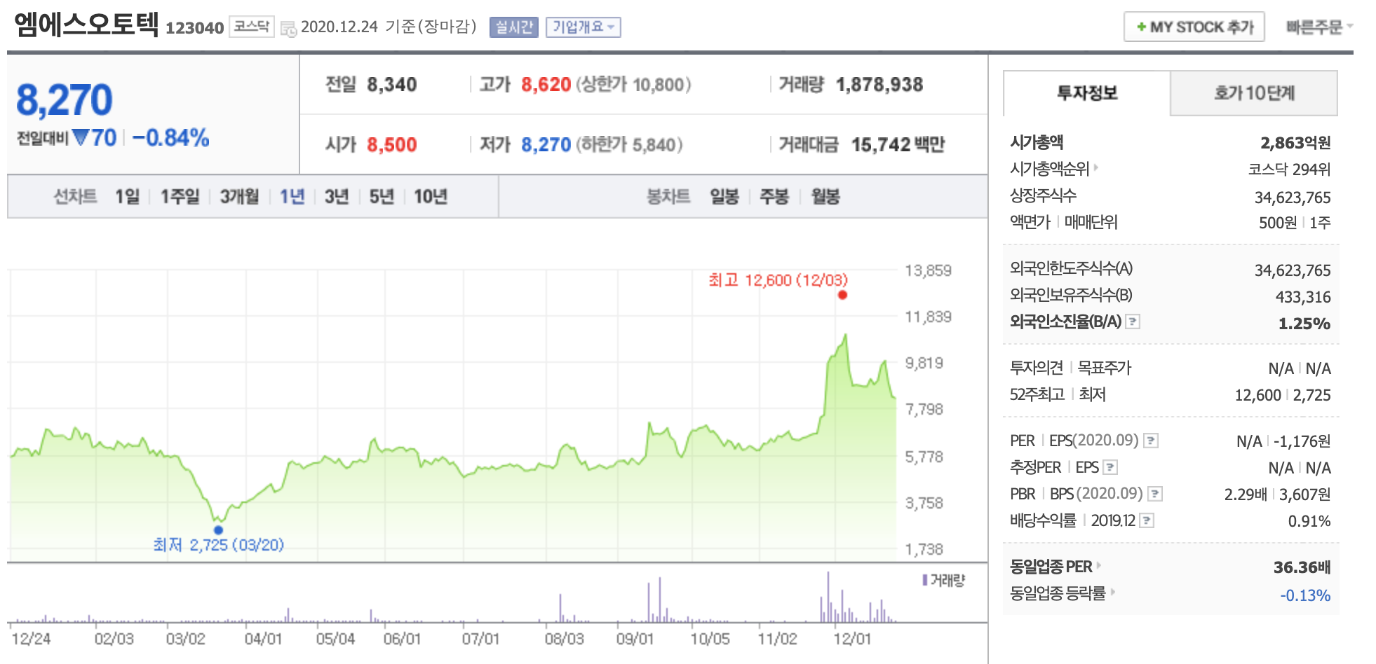 엠에스오토텍 주가 전망