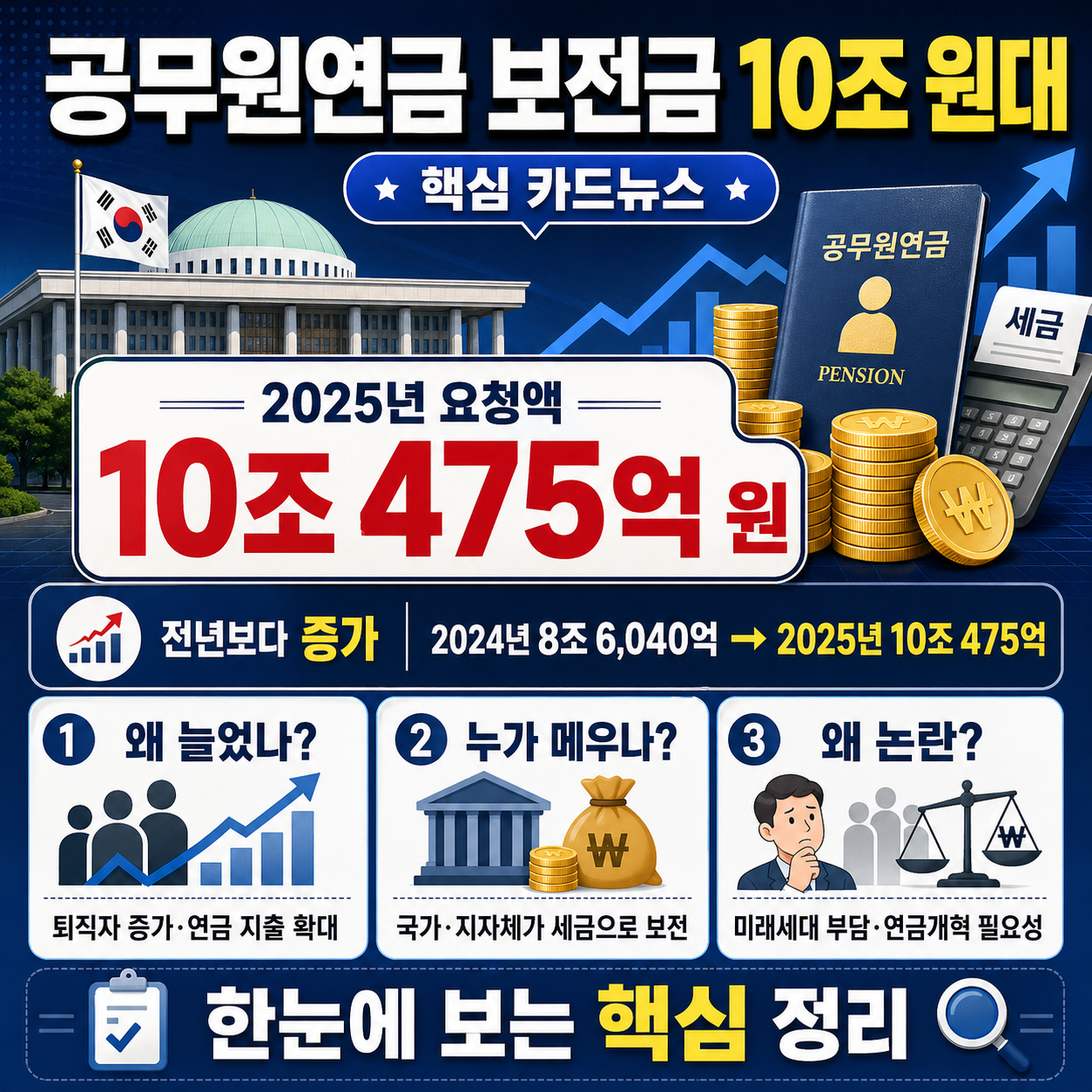 공무원연금 보전금 10조 원대 핵심 카드뉴스