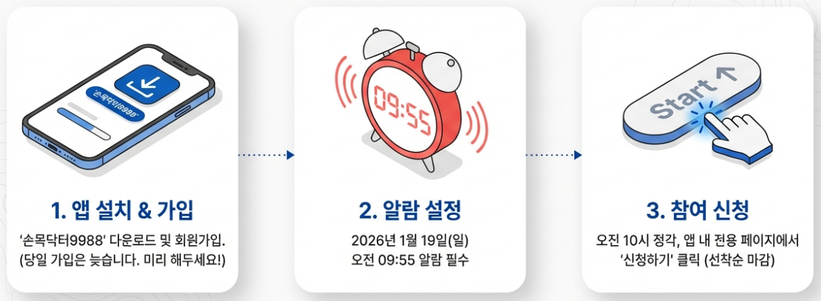 참여 절차