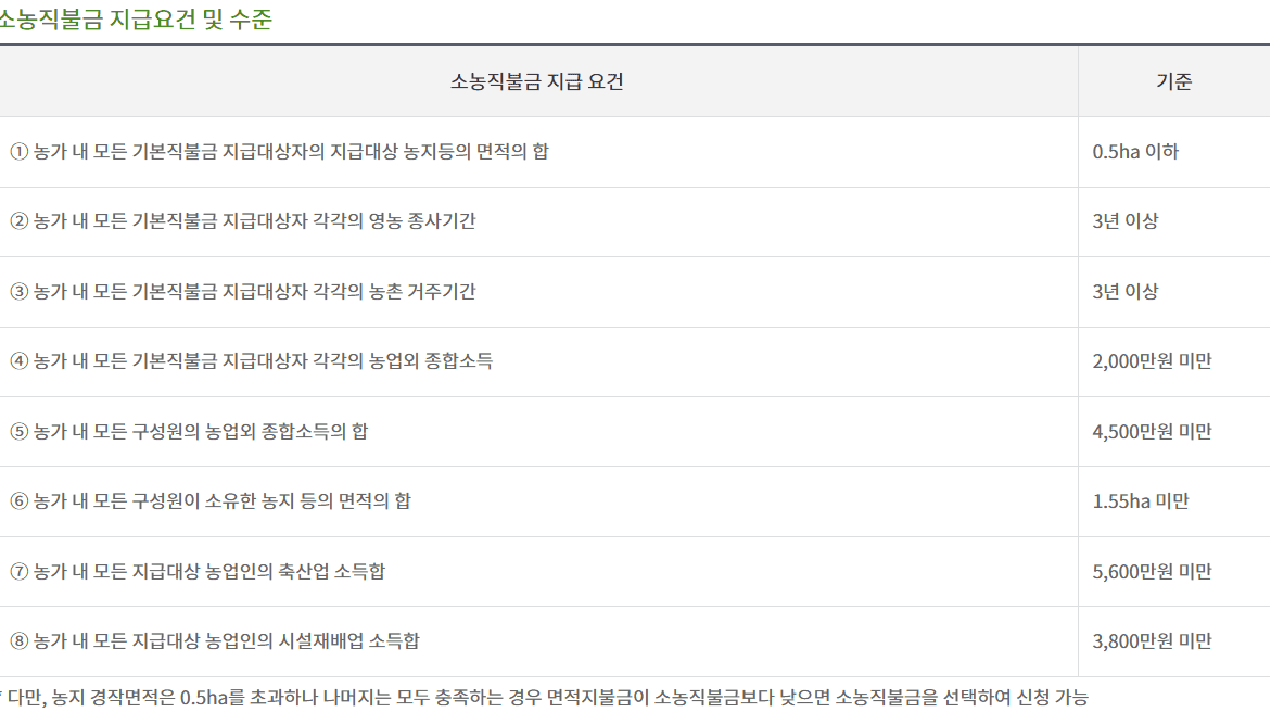 공익직불금 신청사진