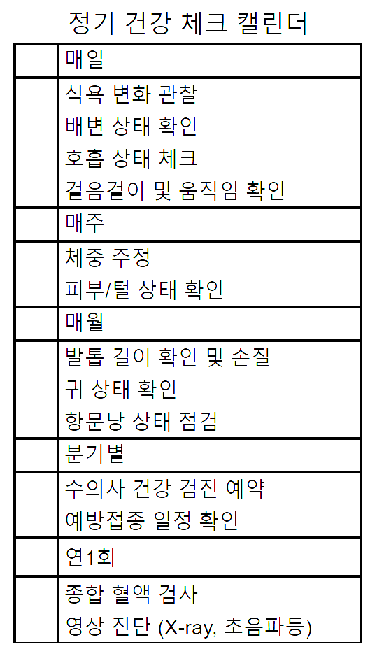 정기 건강 체크 캘린더