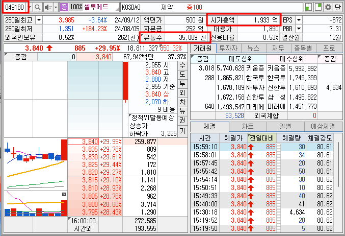 셀루메드 기본 정보
