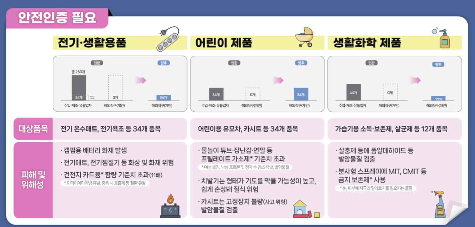 해외직구 금지 논란, 해외직구 금지품목 80개 총정리!