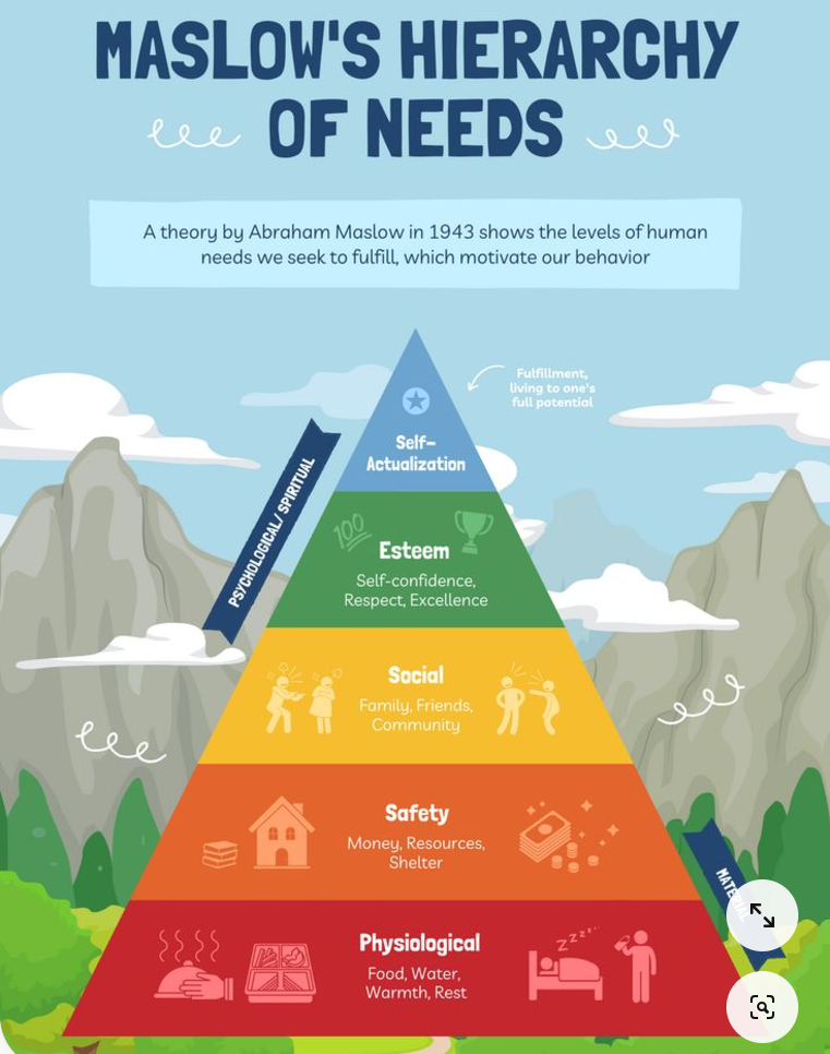 매슬로우-욕구-5단계