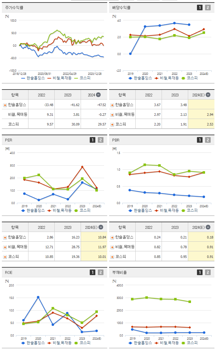 한솔홀딩스_섹터분석