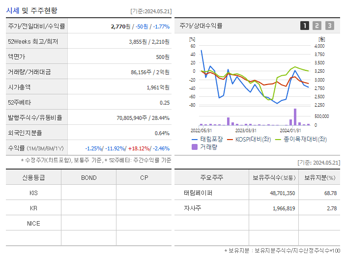 태림포장_기업개요