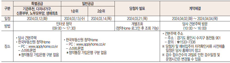 두산위브더제니스 센트럴 용인. 분양일정, 분양가, 평면도