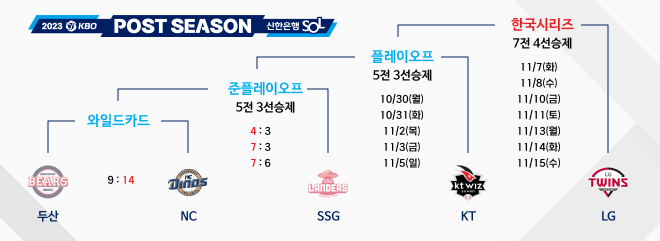 2023포스트시즌-일정-이미지