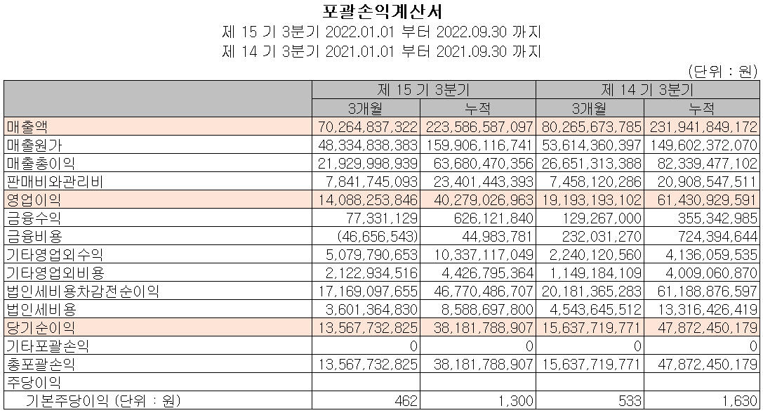 PI첨단소재 - 손익계산서