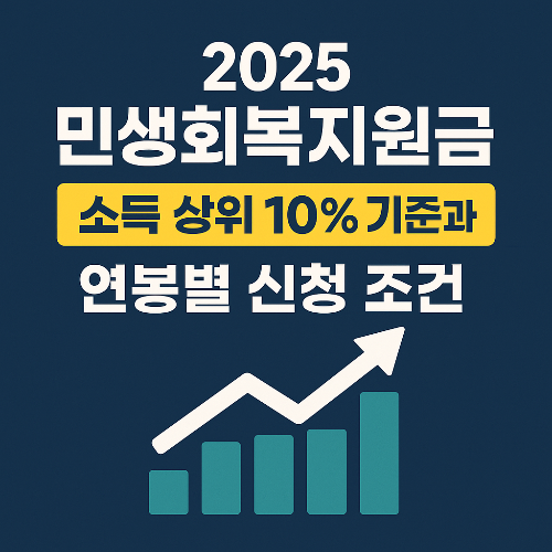 2025 민생회복지원금 소득 상위 10% 기준과 연봉별 신청 조건