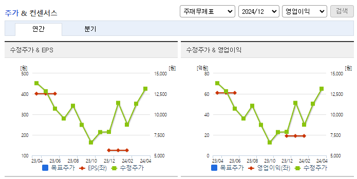 샌즈랩_컨센서스