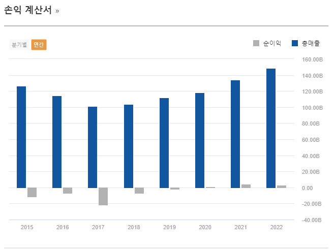 삼영 손익계산서