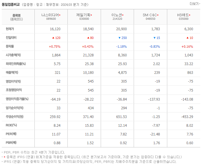 나스미디어_동종업비교자료