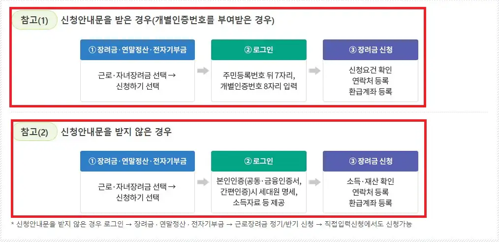 홈택스 신청방법