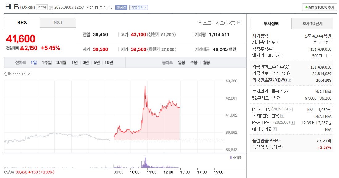 HLB주가