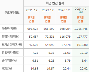 기아 주가 전망 목표주가 배당금