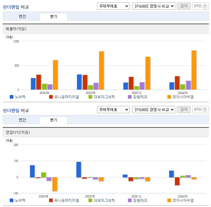 노바텍_업종분석