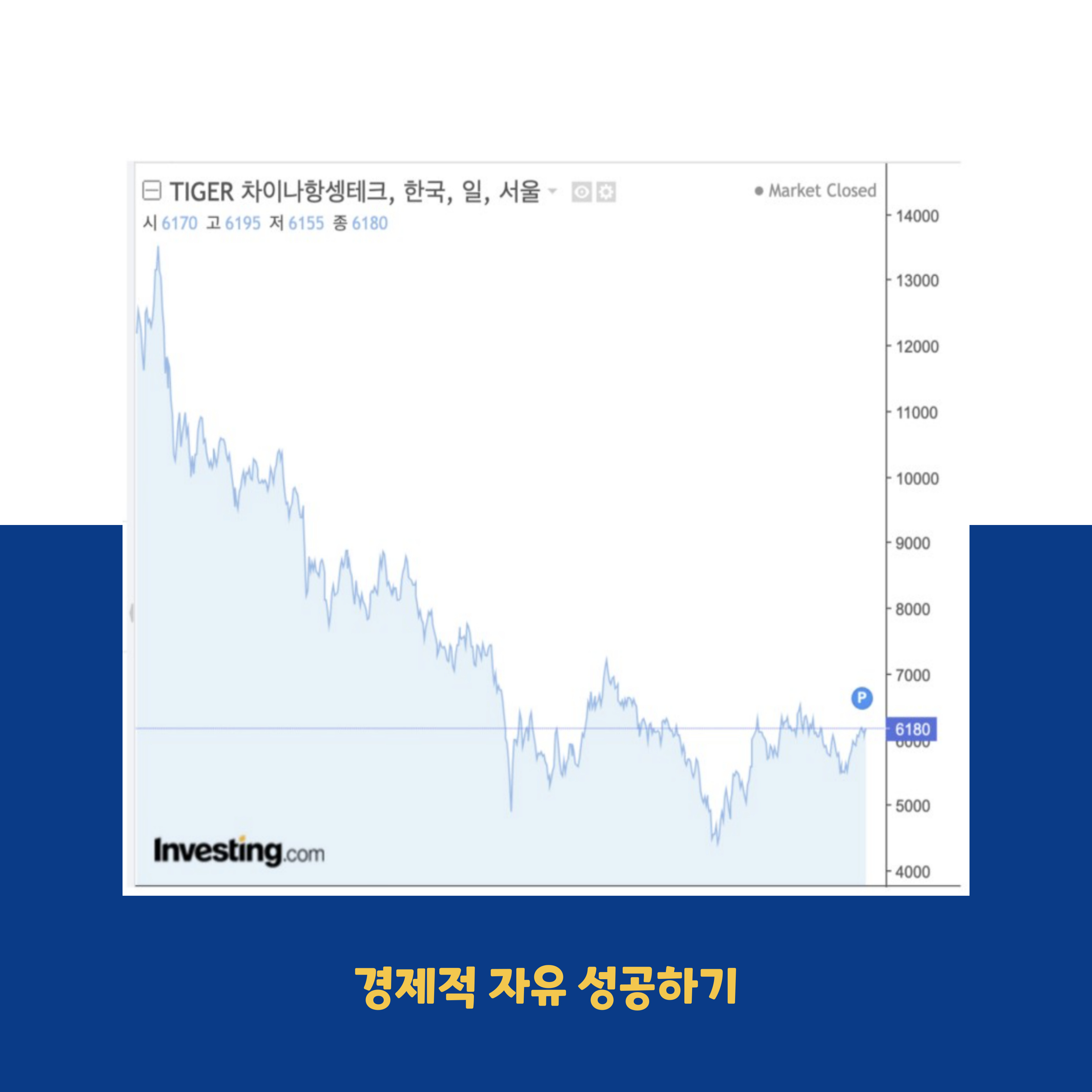TIGER 차이나항셍테크 주가