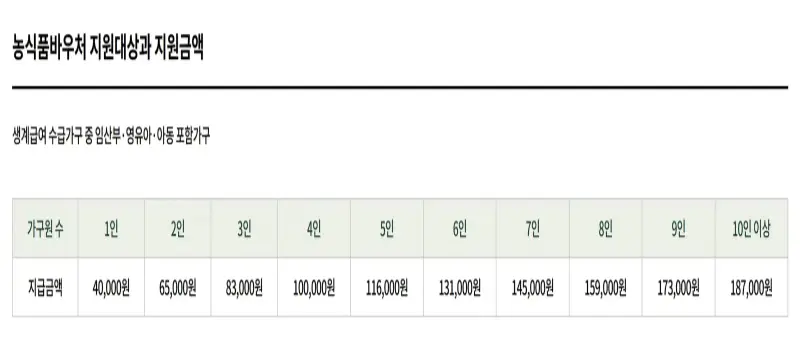 농식품 바우처 신청_4