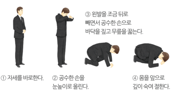 장례식 예절 