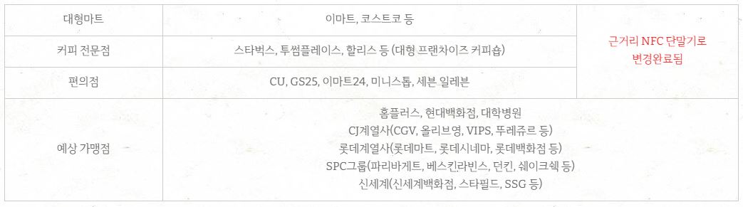 애플페이 총정리