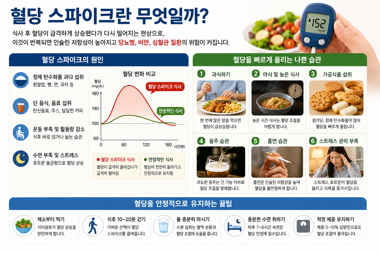 혈당스파이크란
