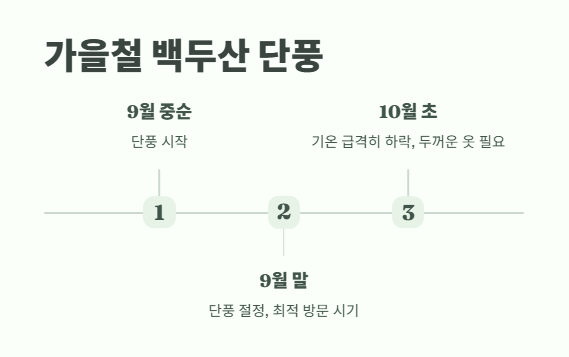 백두산 여행하기 좋은 계절 최적 타이밍 4