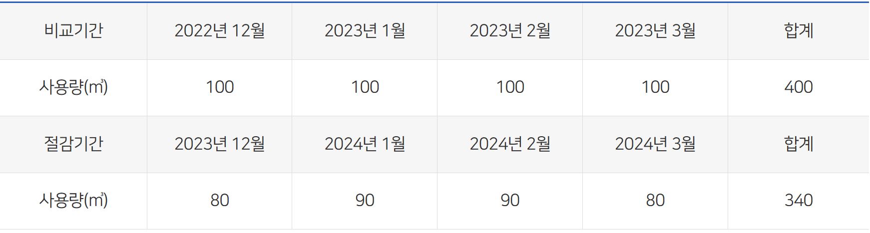 캐시백 산정 예시