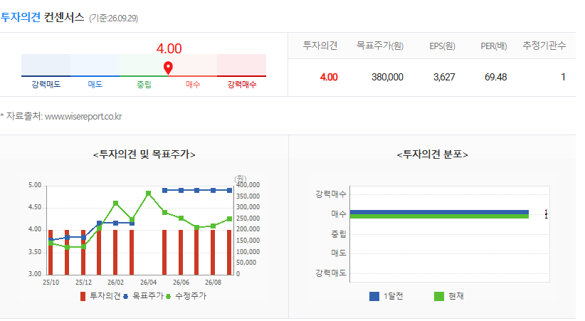한미반도체 투자의견