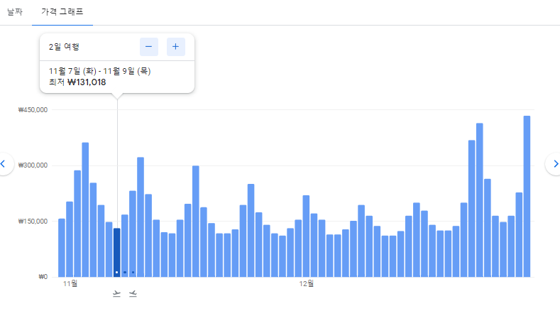 구글 항공권 날짜표 및 가격 그래프