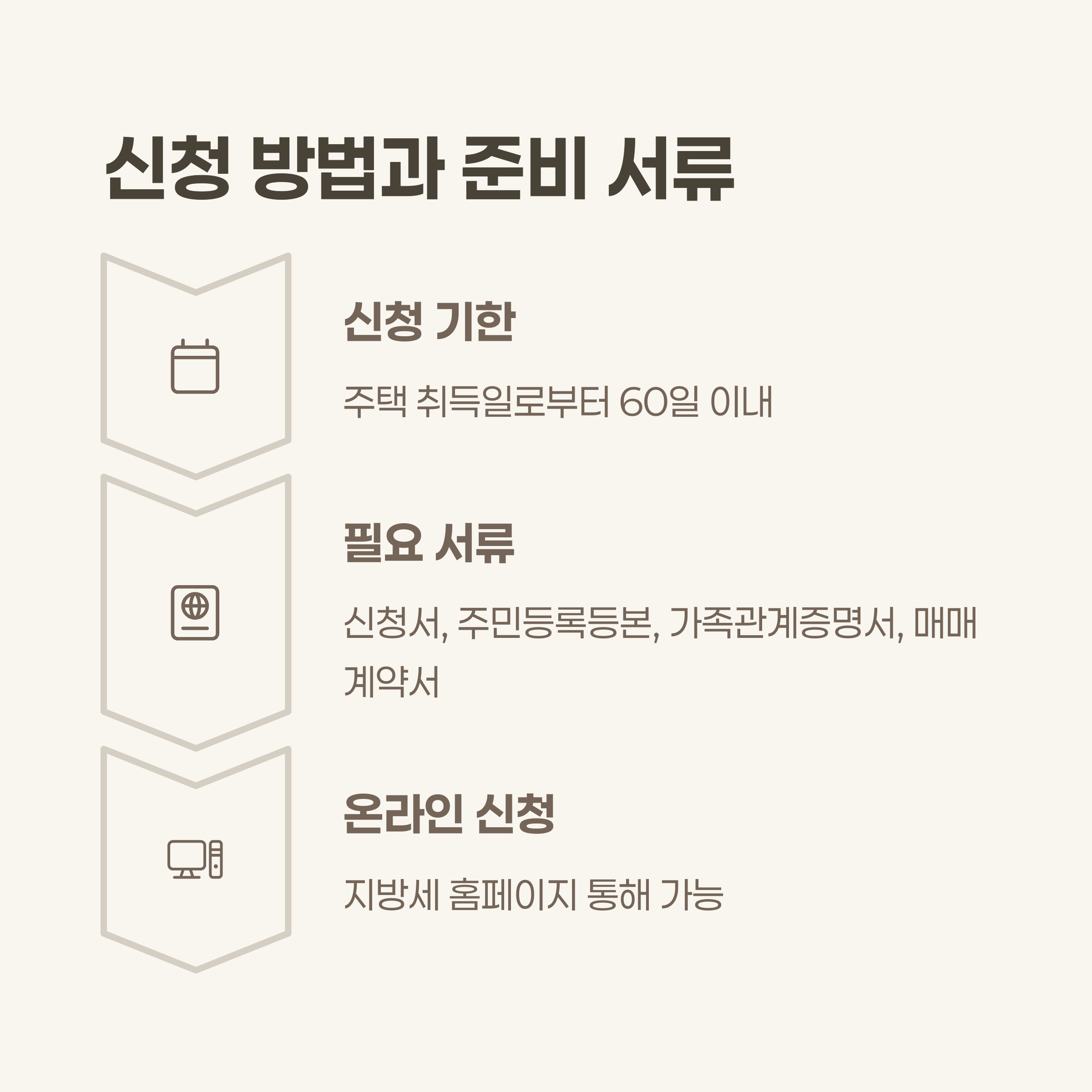 신청 방법과 준비 서류