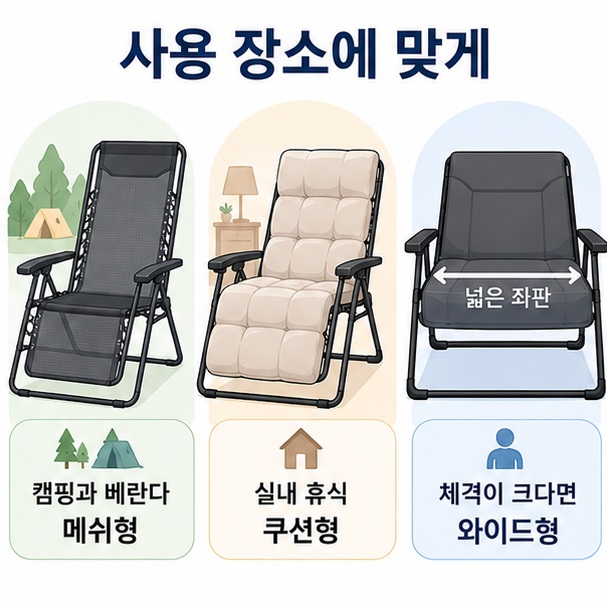 캠핑과 베란다에는 메쉬 접이식, 실내 휴식에는 쿠션형, 넓은 좌판이 필요하면 와이드형을 선택하는 방법을 표현한 이미지