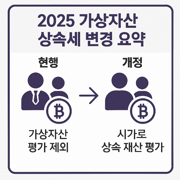 2025 가상자산 상속세 변경 요약